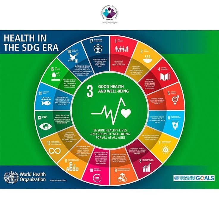 WHO chart: Health in the SDG era, goal 3 good health and well-being